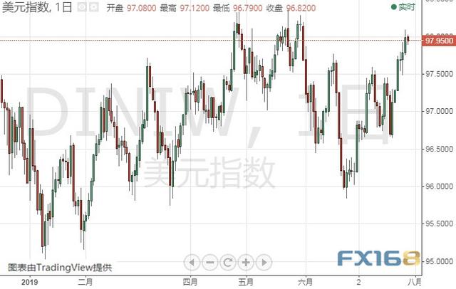 特朗普要对美元“动手”？美元指数、欧元、日元和澳元最新技术前景分析-2.jpg