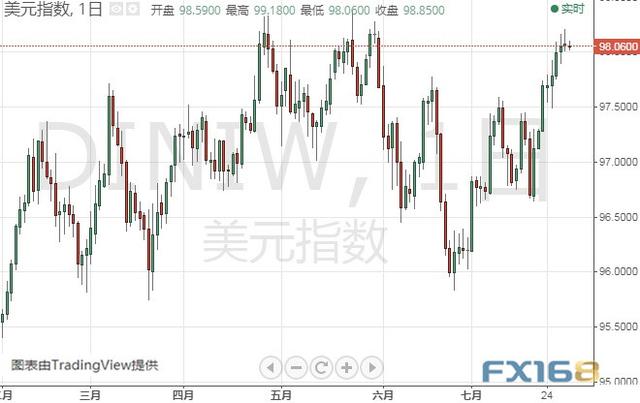 小心今晚美联储决议出大意外！美元指数、英镑、欧元、日元和澳元最新技术前景分析-3.jpg