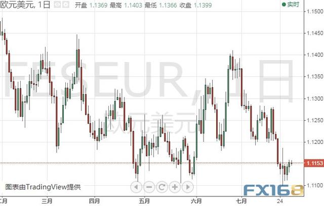 小心今晚美联储决议出大意外！美元指数、英镑、欧元、日元和澳元最新技术前景分析-2.jpg