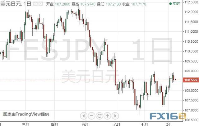 小心今晚美联储决议出大意外！美元指数、英镑、欧元、日元和澳元最新技术前景分析-4.jpg
