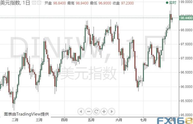 注意！特朗普今晚将宣布欧盟贸易相关事项 欧元、美元指数、日元和澳元技术前景分析-2.jpg