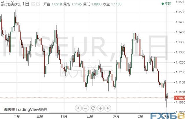 注意！特朗普今晚将宣布欧盟贸易相关事项 欧元、美元指数、日元和澳元技术前景分析-1.jpg