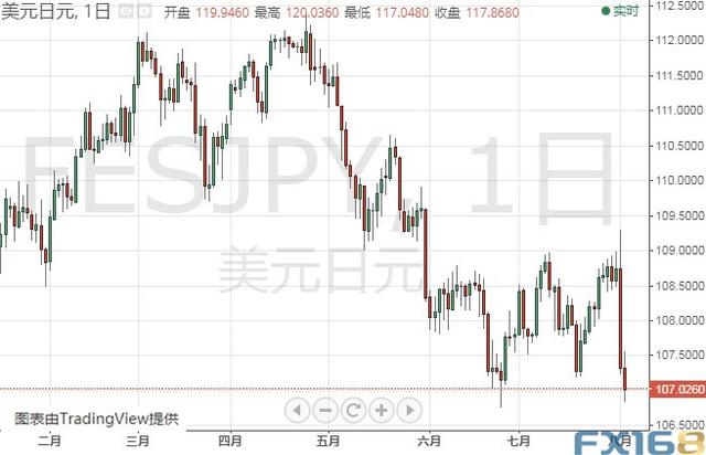 注意！特朗普今晚将宣布欧盟贸易相关事项 欧元、美元指数、日元和澳元技术前景分析-3.jpg