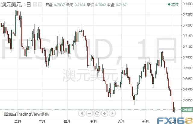 注意！特朗普今晚将宣布欧盟贸易相关事项 欧元、美元指数、日元和澳元技术前景分析-4.jpg
