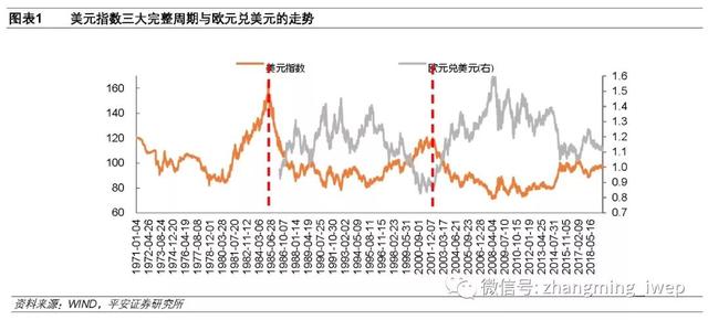 张明 | 美元指数长周期可能正在牛熊切换-2.jpg