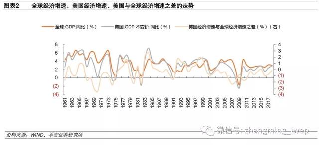 张明 | 美元指数长周期可能正在牛熊切换-3.jpg