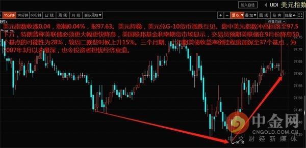 中金网0808汇市早报：市场风险情绪稳定 美元指数微幅收涨-2.jpg