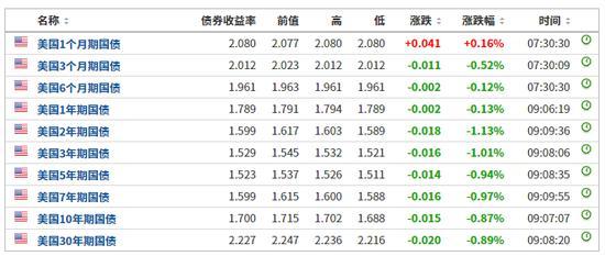 美元指数宽幅震荡 人民币中间价报7.0136下调97点-1.jpg