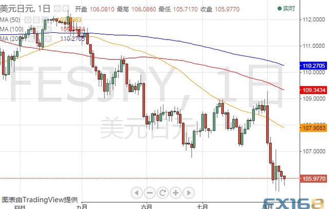 小心！美元果然被特朗普“盯上”美元指数、欧元、日元和英镑最新技术前景分析-7.jpg