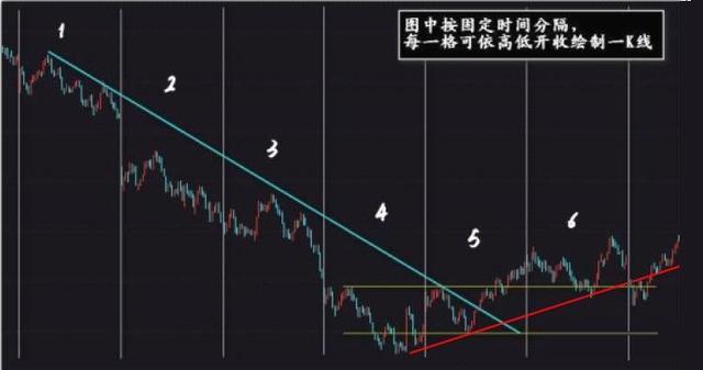 大道至简，回归本质！最简单而最具威力的武器——裸k交易法-1.jpg