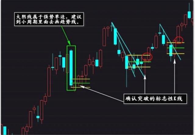 大道至简，回归本质！最简单而最具威力的武器——裸k交易法-4.jpg