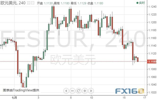 投资者小心！欧银9月恐有大动作 美元指数、欧元和日元最新技术前景分析-5.jpg