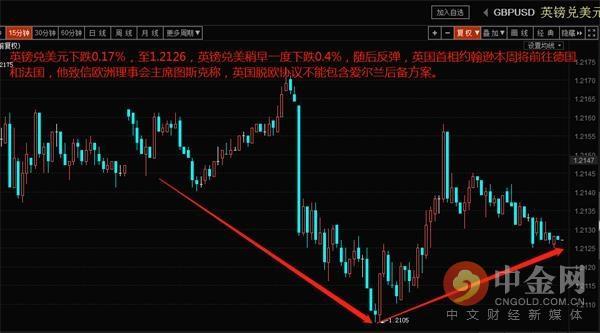 中金网0820汇市早报：市场避险需求退潮 美元指数微幅收涨-4.jpg