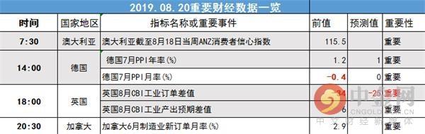 中金网0820汇市早报：市场避险需求退潮 美元指数微幅收涨-5.jpg