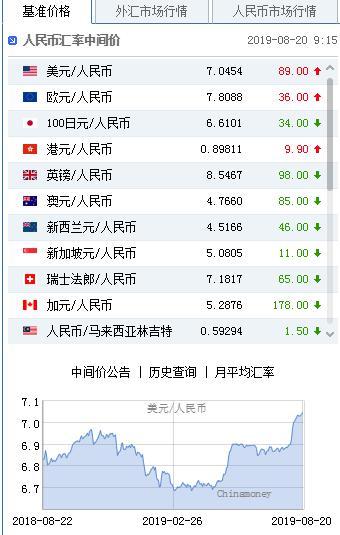 美元指数高位震荡 人民币中间价报7.0454下调89点-1.jpg