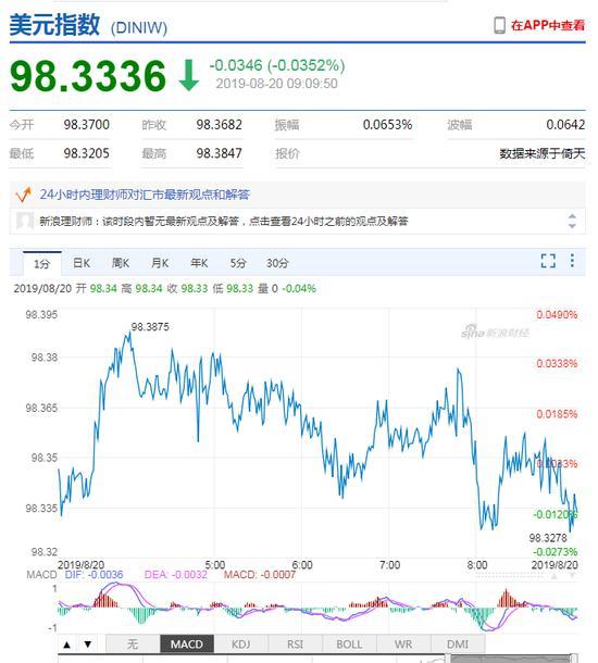 美元指数高位震荡 人民币中间价报7.0454下调89点-2.jpg