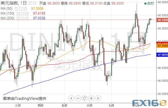 英国脱欧传最新消息、特朗普又“盯上”美元！美元指数、欧元和英镑最新技术前景分析-1.jpg