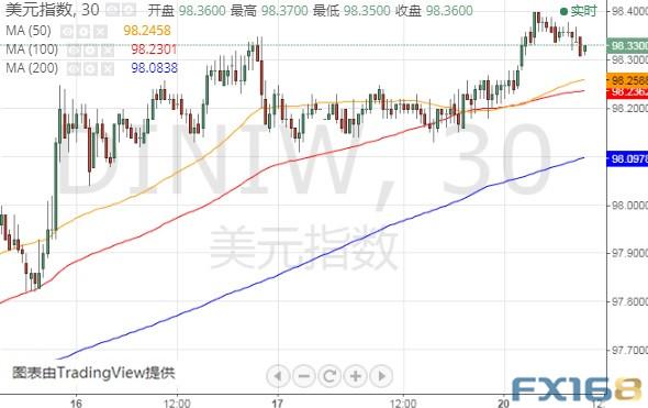 英国脱欧传最新消息、特朗普又“盯上”美元！美元指数、欧元和英镑最新技术前景分析-3.jpg