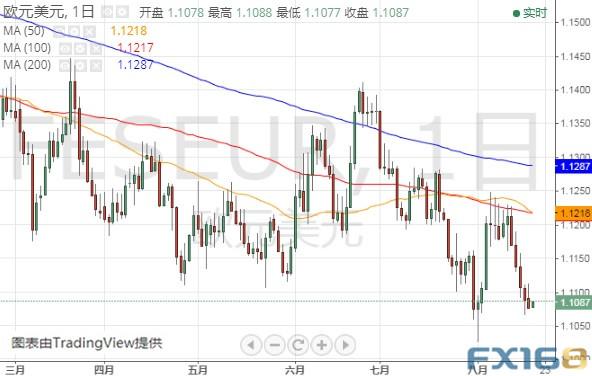 英国脱欧传最新消息、特朗普又“盯上”美元！美元指数、欧元和英镑最新技术前景分析-4.jpg