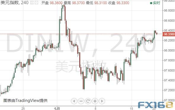 英国脱欧传最新消息、特朗普又“盯上”美元！美元指数、欧元和英镑最新技术前景分析-2.jpg