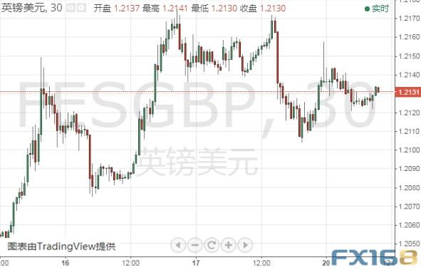 英国脱欧传最新消息、特朗普又“盯上”美元！美元指数、欧元和英镑最新技术前景分析-9.jpg