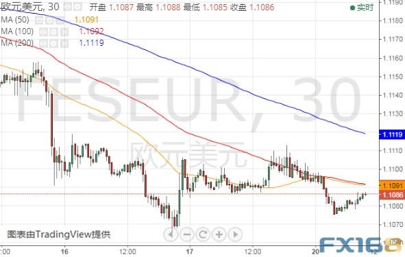 英国脱欧传最新消息、特朗普又“盯上”美元！美元指数、欧元和英镑最新技术前景分析-6.jpg