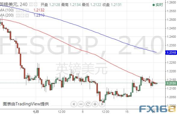 英国脱欧传最新消息、特朗普又“盯上”美元！美元指数、欧元和英镑最新技术前景分析-8.jpg