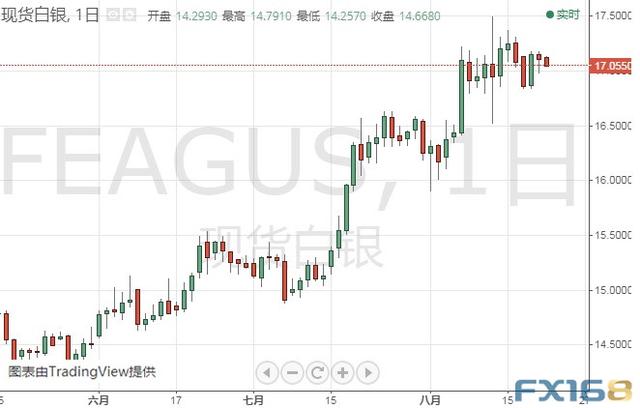 若无法突破这一阻力、金价还要深跌？黄金、白银、原油、欧元、美元指数、英镑、日元和澳元最新技术前景分析-2.jpg