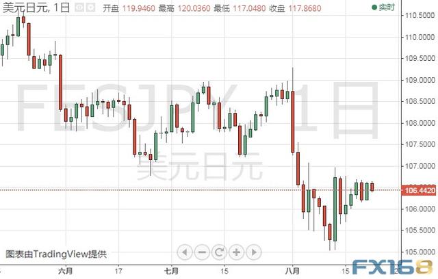 若无法突破这一阻力、金价还要深跌？黄金、白银、原油、欧元、美元指数、英镑、日元和澳元最新技术前景分析-6.jpg