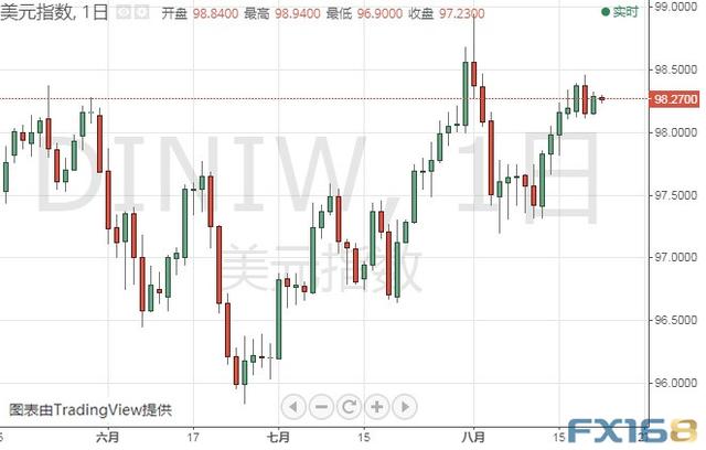 若无法突破这一阻力、金价还要深跌？黄金、白银、原油、欧元、美元指数、英镑、日元和澳元最新技术前景分析-4.jpg