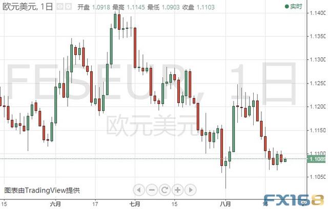 若无法突破这一阻力、金价还要深跌？黄金、白银、原油、欧元、美元指数、英镑、日元和澳元最新技术前景分析-5.jpg