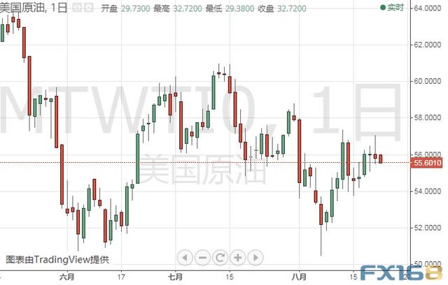 若无法突破这一阻力、金价还要深跌？黄金、白银、原油、欧元、美元指数、英镑、日元和澳元最新技术前景分析-3.jpg