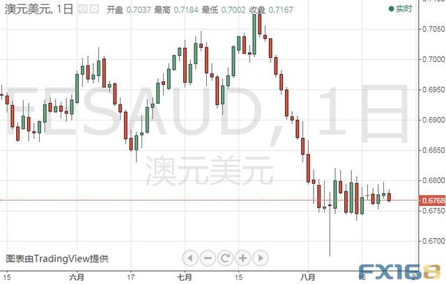 若无法突破这一阻力、金价还要深跌？黄金、白银、原油、欧元、美元指数、英镑、日元和澳元最新技术前景分析-8.jpg