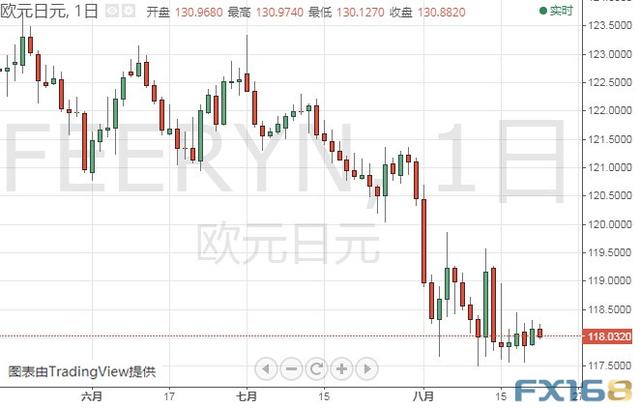 若无法突破这一阻力、金价还要深跌？黄金、白银、原油、欧元、美元指数、英镑、日元和澳元最新技术前景分析-7.jpg