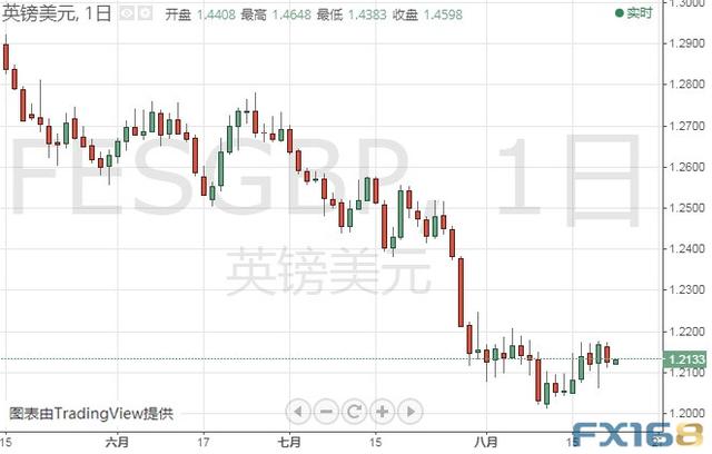 若无法突破这一阻力、金价还要深跌？黄金、白银、原油、欧元、美元指数、英镑、日元和澳元最新技术前景分析-9.jpg