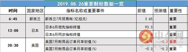 中金网0824汇市早报：特朗普发飙勒令美企回家 美元指数大跌-5.jpg