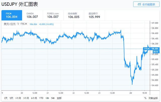 美元指数日内反弹 在岸、离岸人民币汇率双双走低-4.jpg