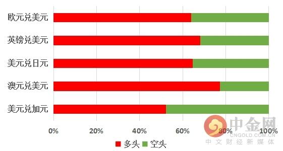 中金网0827汇市技术分析：美元指数重返98关口 欧元英镑反弹遇阻回落-7.jpg