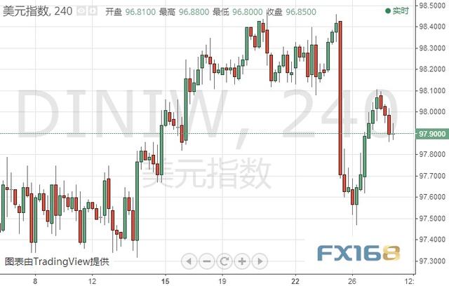 美元指数、欧元、日元、黄金及原油最新短线操作建议-1.jpg