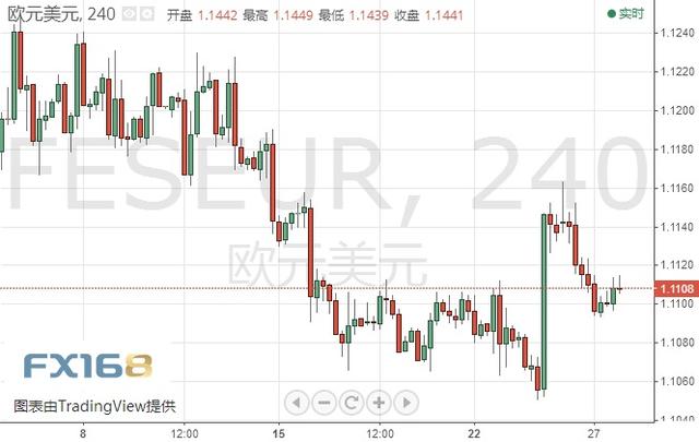 美元指数、欧元、日元、黄金及原油最新短线操作建议-2.jpg