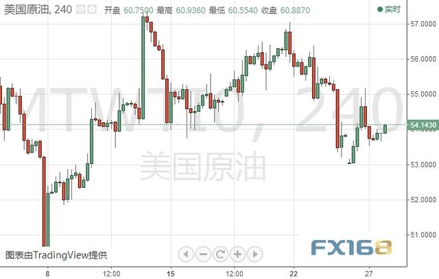 美元指数、欧元、日元、黄金及原油最新短线操作建议-5.jpg