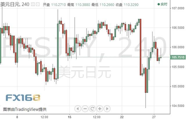 美元指数、欧元、日元、黄金及原油最新短线操作建议-3.jpg