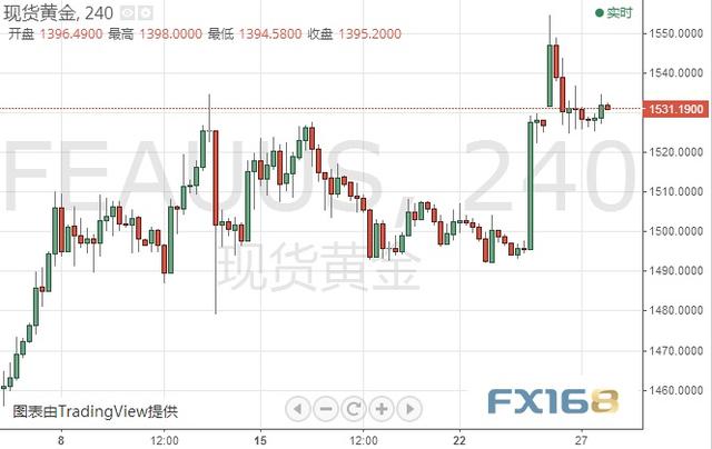 美元指数、欧元、日元、黄金及原油最新短线操作建议-4.jpg