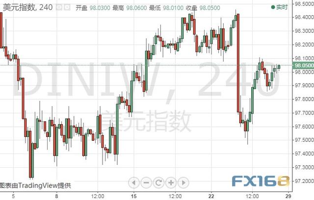 火上浇油！前FED三把手最新文章恐激怒特朗普 美元指数、欧元和英镑技术前景分析-2.jpg