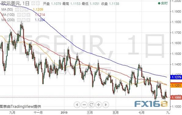 火上浇油！前FED三把手最新文章恐激怒特朗普 美元指数、欧元和英镑技术前景分析-4.jpg