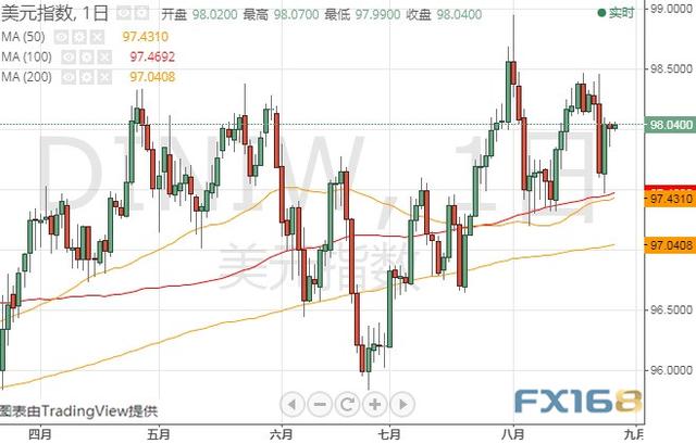 火上浇油！前FED三把手最新文章恐激怒特朗普 美元指数、欧元和英镑技术前景分析-1.jpg