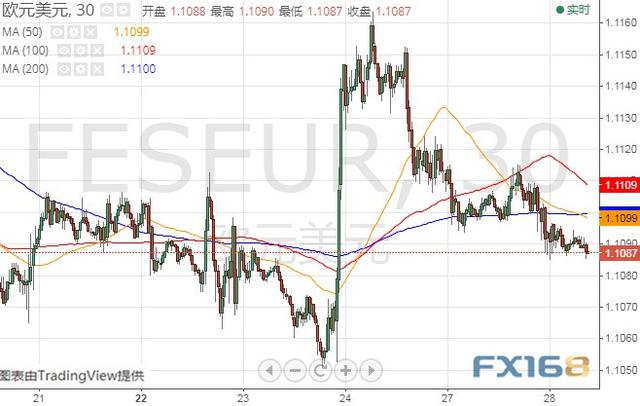 火上浇油！前FED三把手最新文章恐激怒特朗普 美元指数、欧元和英镑技术前景分析-6.jpg