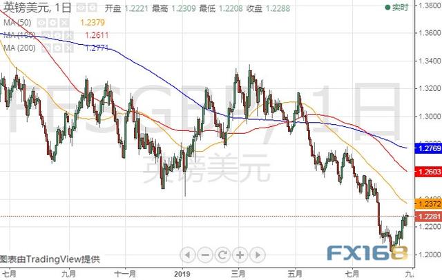 火上浇油！前FED三把手最新文章恐激怒特朗普 美元指数、欧元和英镑技术前景分析-7.jpg