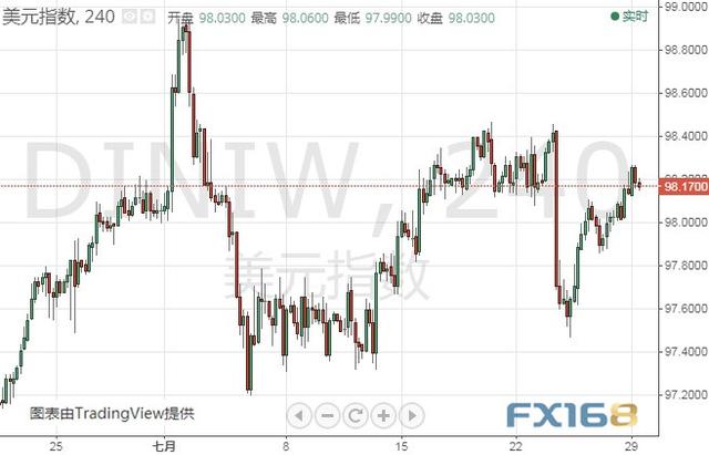 重量级数据晚间来袭！小心美元遭抛售 美元指数、欧元和原油技术前景分析-2.jpg