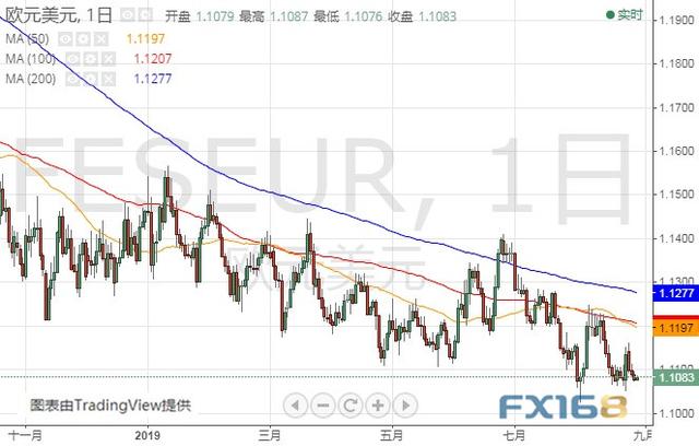 重量级数据晚间来袭！小心美元遭抛售 美元指数、欧元和原油技术前景分析-4.jpg